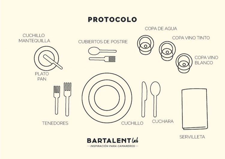 Todo Sobre Protocolo En La Mesa Bartalent Lab