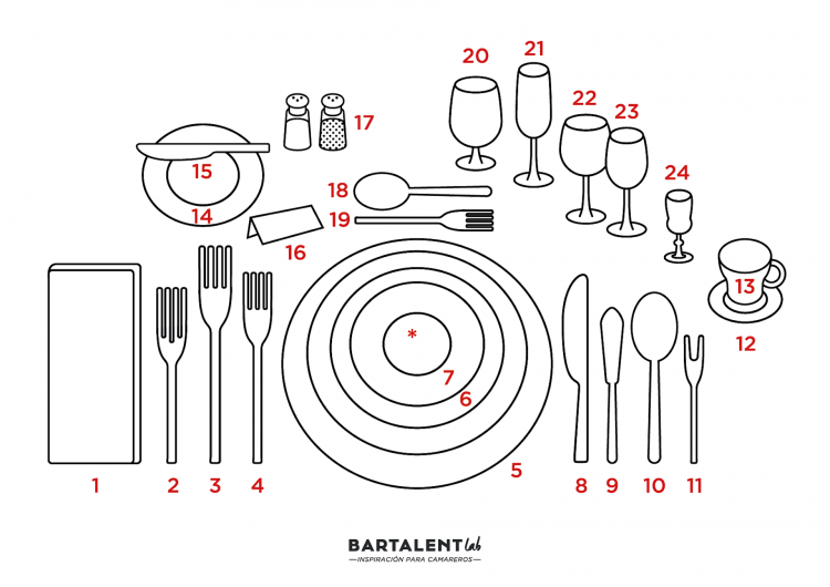 Como Poner Una Mesa Formal Montaje De Mesa Bartalent Lab