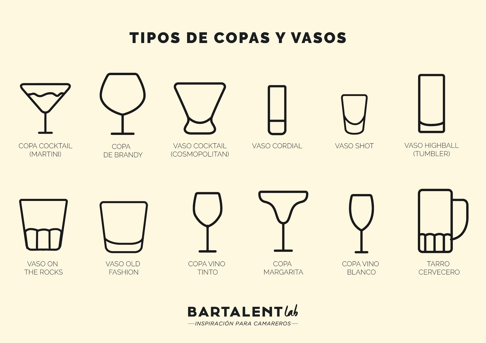 Tipos de vasos y copas: una guía completa | Bartalent Lab
